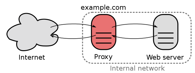 Diagram credit to H2g2bob, from Wikipedia