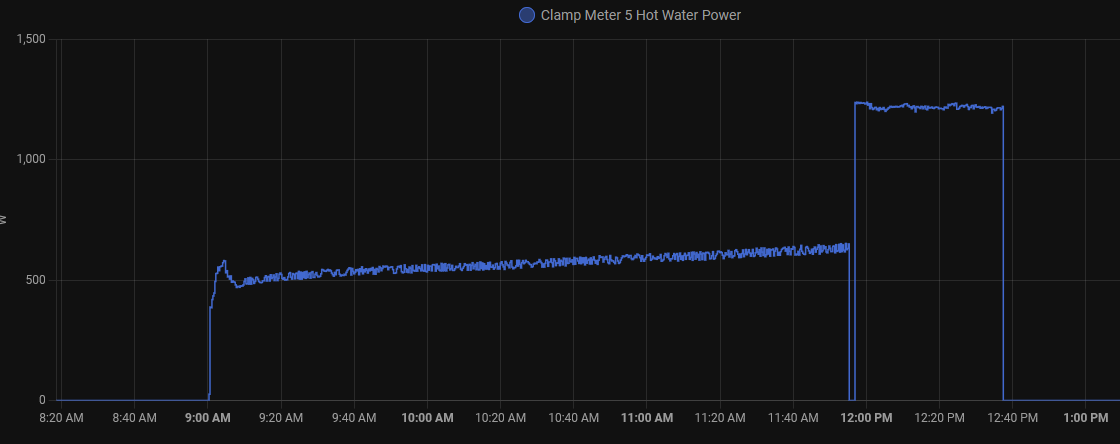 This is heating from 50°C to 63°C. But is representative of the first run.