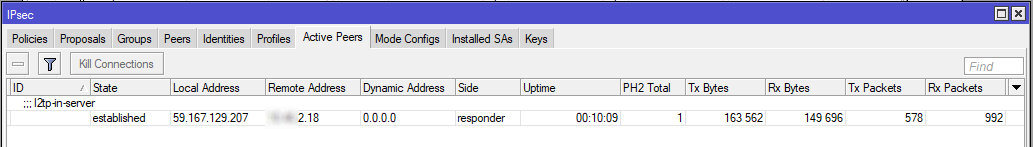 IPSec Active Peers