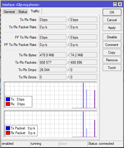 PPP Interface Status