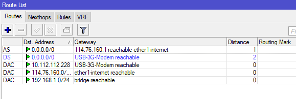 Định tuyến Internet với chuyển đổi dự phòng tự động - Sự khác biệt duy nhất là thiếu 'D' (cho động).