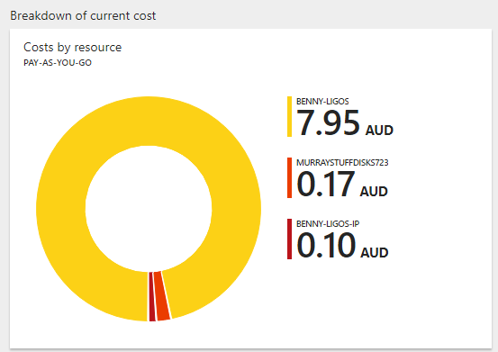 Downtime avoided for under $10