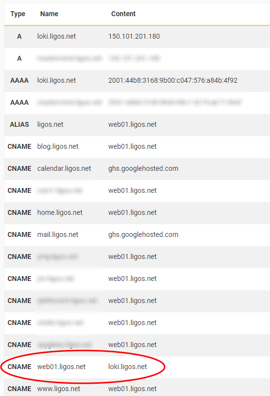 DNS configuration back to normal.