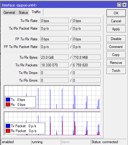 Connection Traffic - 23GB down, 0.7GB up
