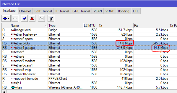 15Mbps Network Usage