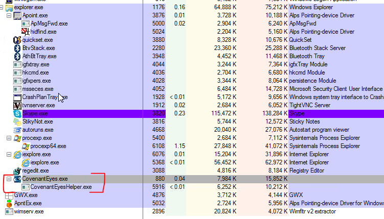 User land processes