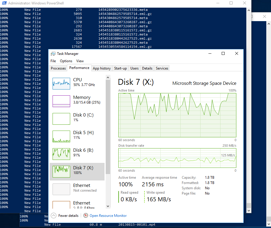 Peak write speed to my pool is 160MB/sec; average is closer to 100MB/sec