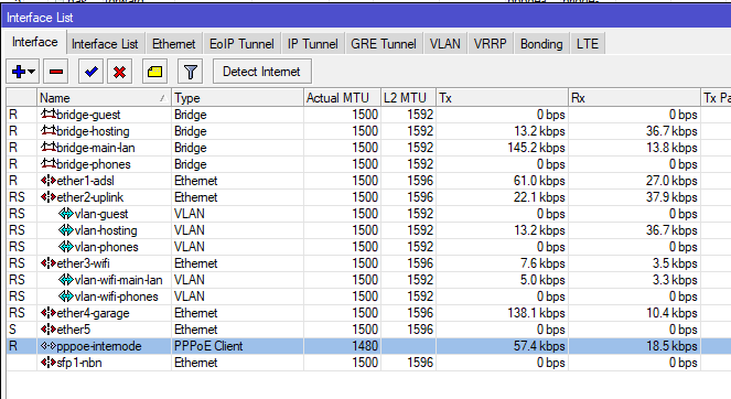 Interfaces After Cut Over