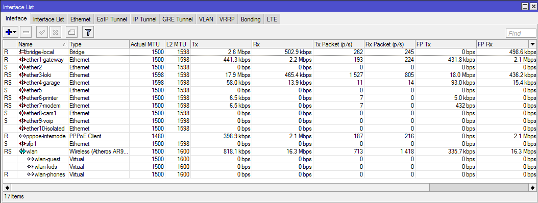 Interfaces on my router